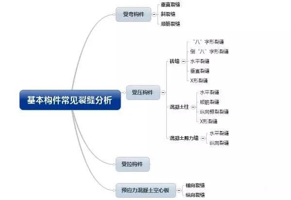 房務(wù)鑒定.jpg